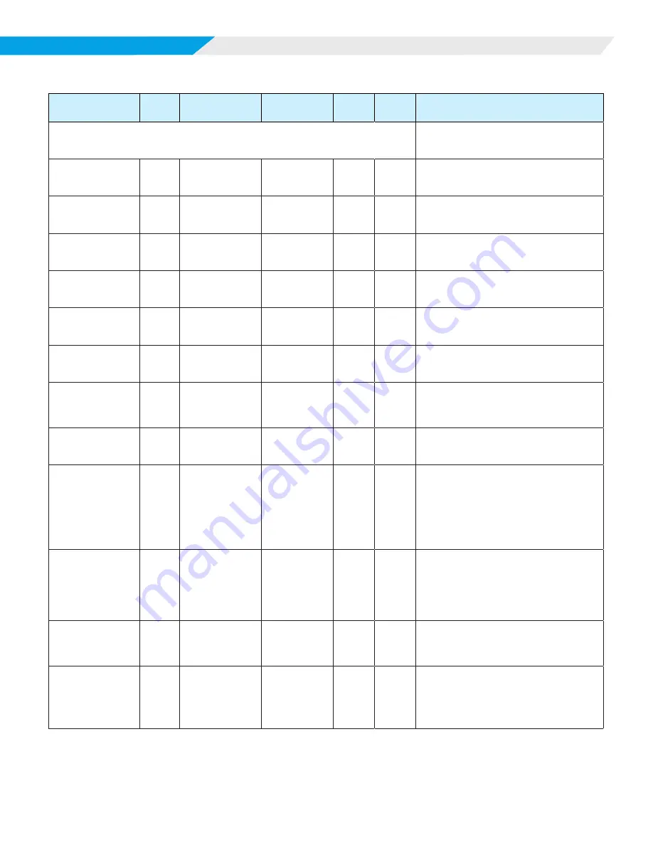 Daikin MICROTECH SMARTSOURCE 2300 WSHP Integration Manual Download Page 9