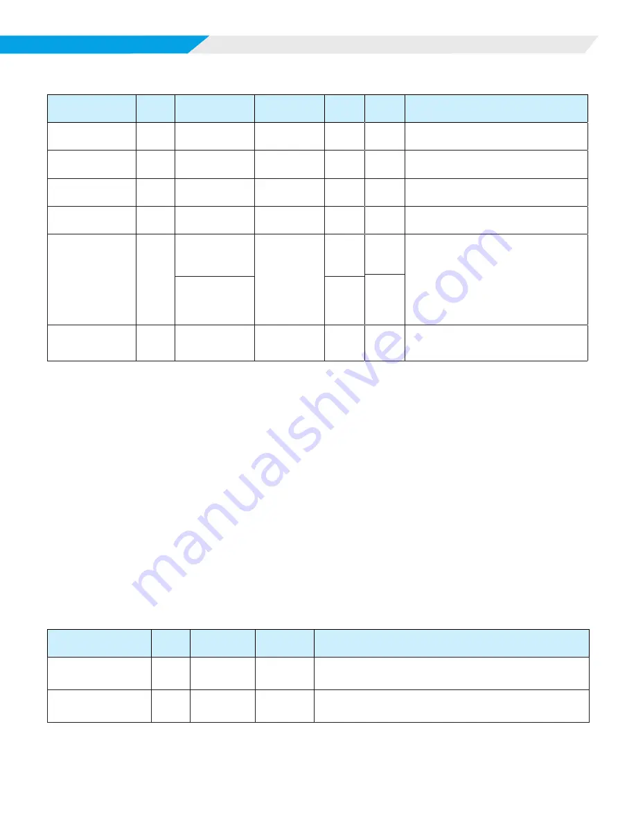 Daikin MICROTECH SMARTSOURCE 2300 WSHP Integration Manual Download Page 13