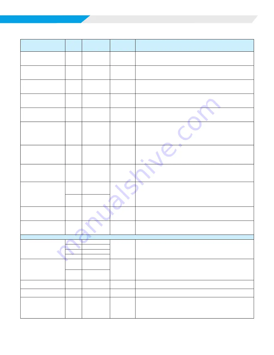 Daikin MICROTECH SMARTSOURCE 2300 WSHP Integration Manual Download Page 15