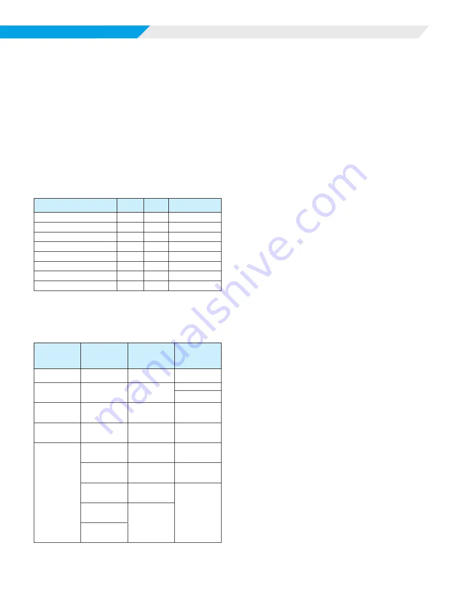 Daikin MICROTECH SMARTSOURCE 2300 WSHP Integration Manual Download Page 24