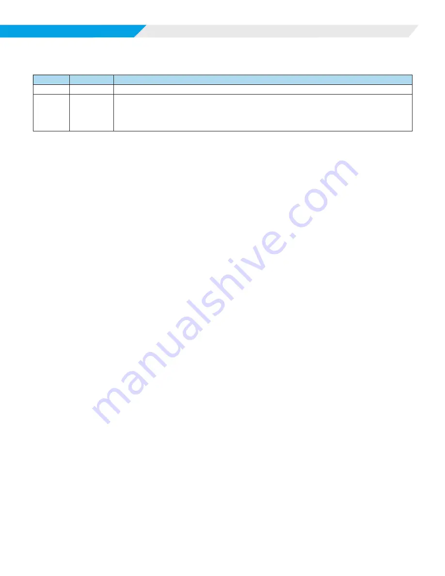 Daikin MICROTECH SMARTSOURCE 2300 WSHP Integration Manual Download Page 28