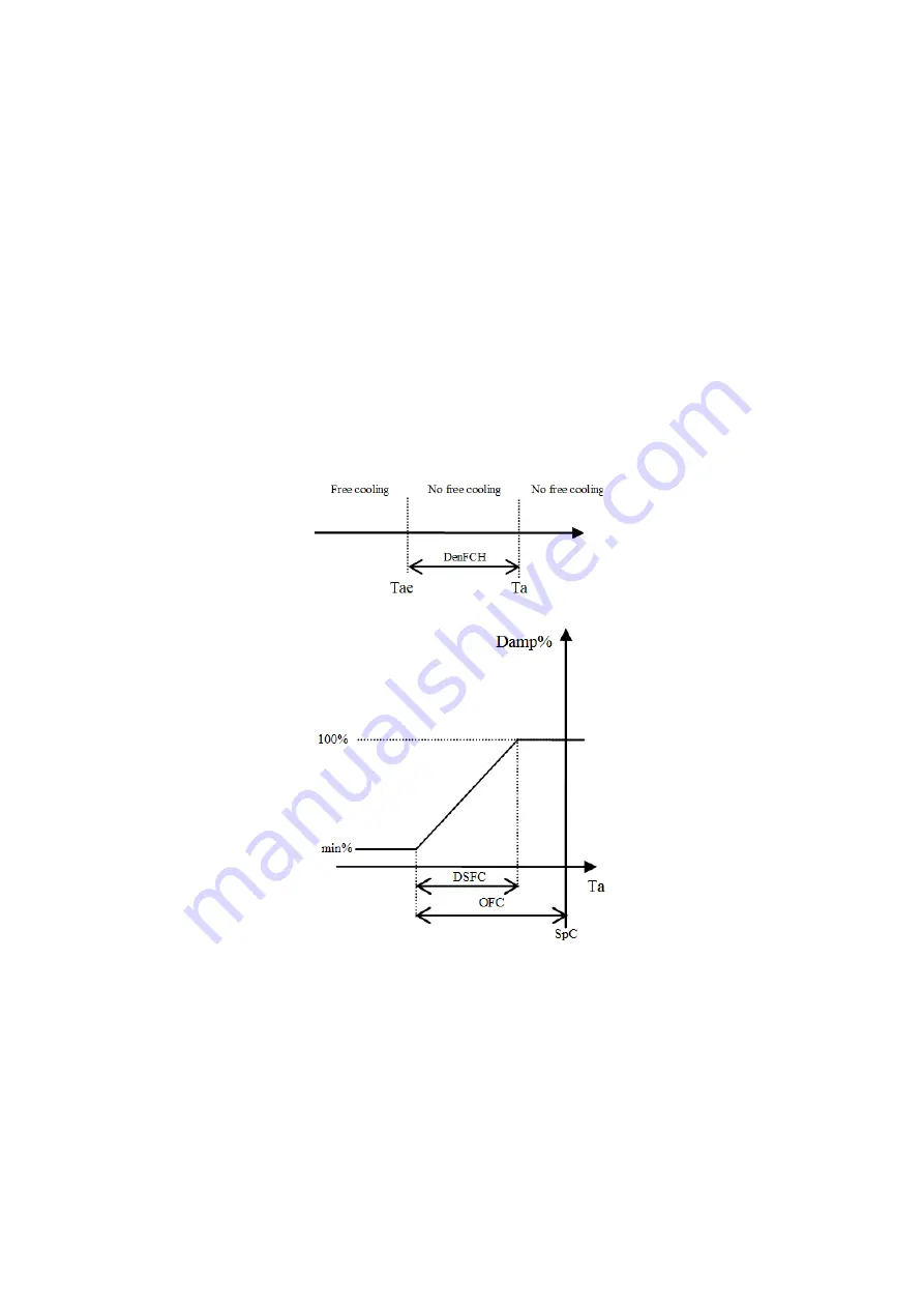 Daikin UATYQ20-115ABAY1 Скачать руководство пользователя страница 38