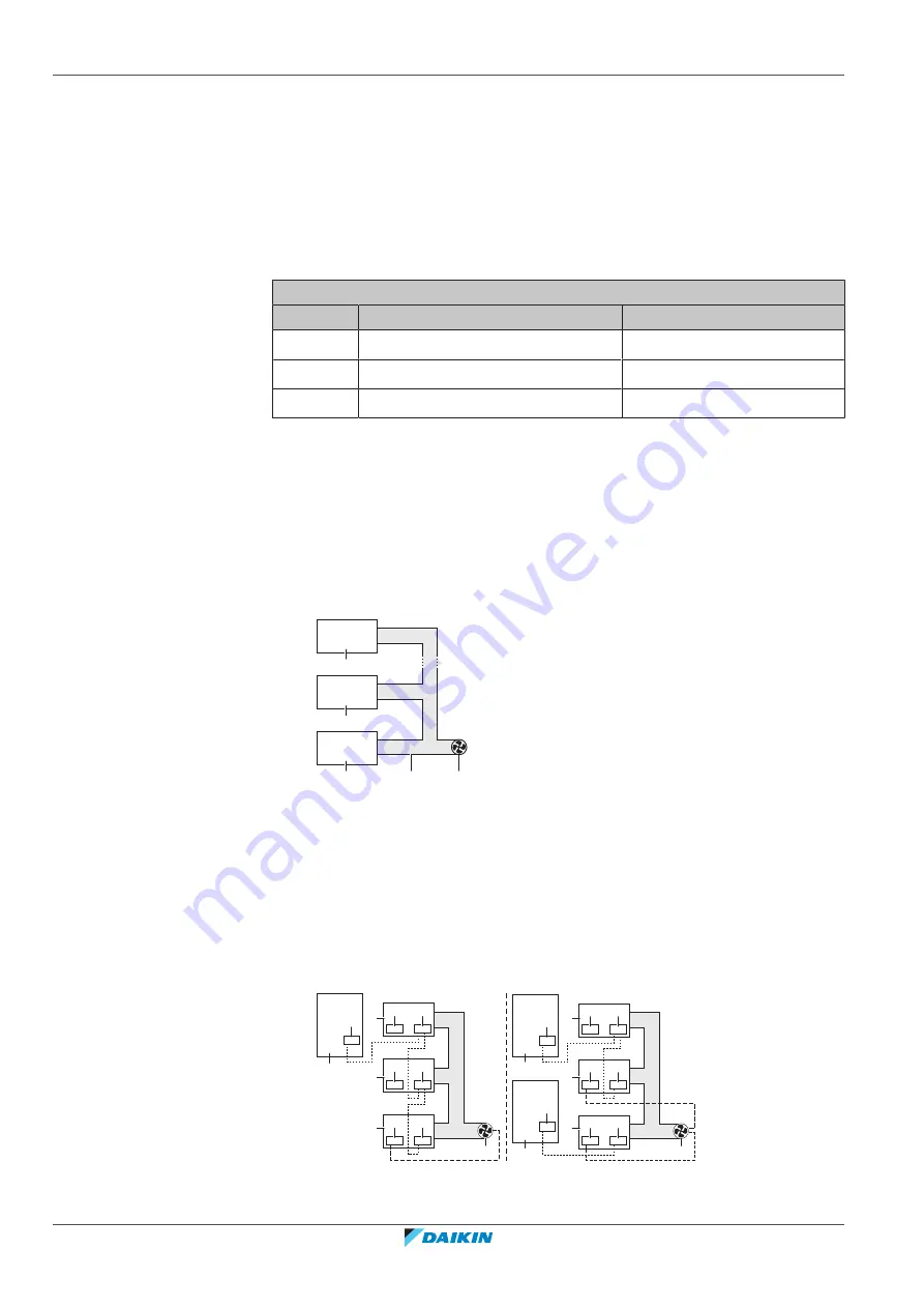 Daikin VRV 5 BS4A14AJV1B Manual Download Page 50