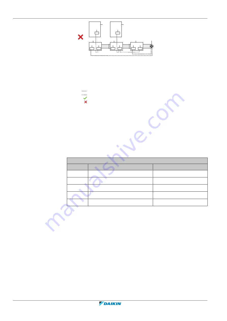 Daikin VRV 5 BS4A14AJV1B Manual Download Page 52