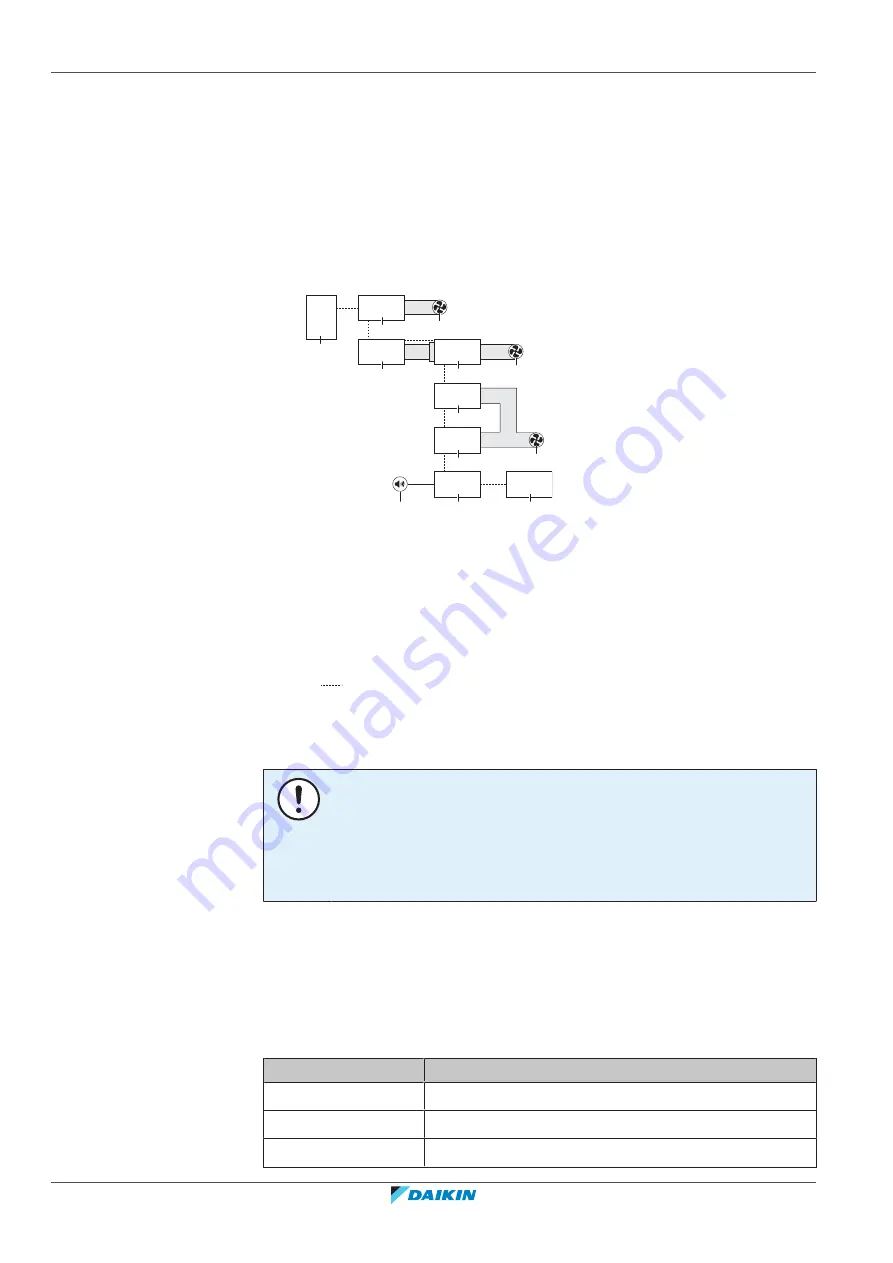 Daikin VRV 5 BS4A14AJV1B Manual Download Page 102