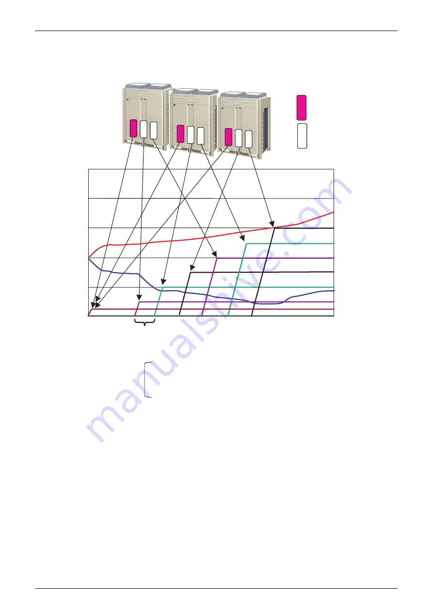 Daikin VRV III REYQ8PY1B Service Manual Download Page 130