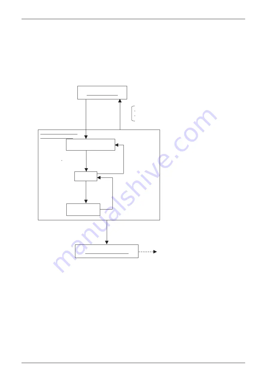 Daikin VRV III REYQ8PY1B Service Manual Download Page 146