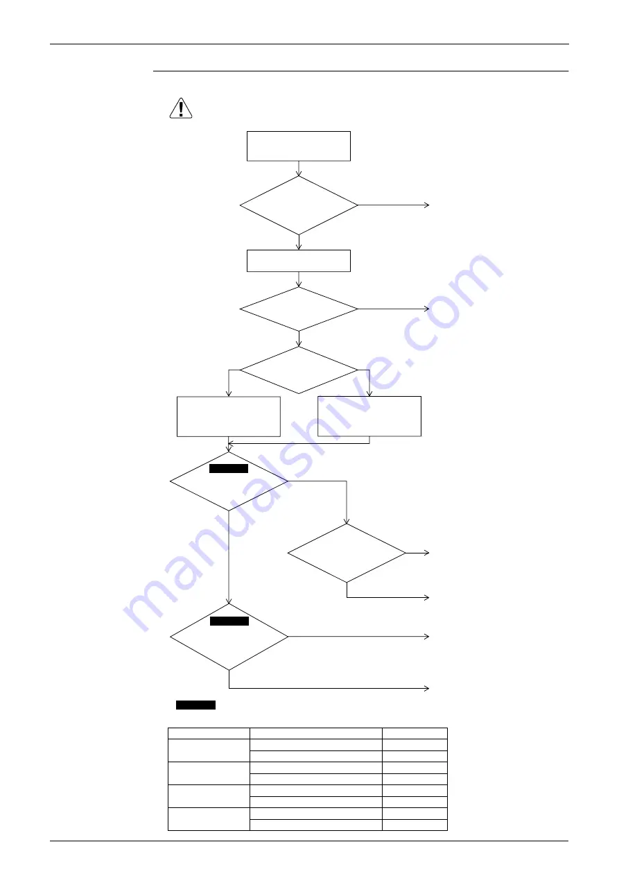 Daikin VRV III REYQ8PY1B Service Manual Download Page 317