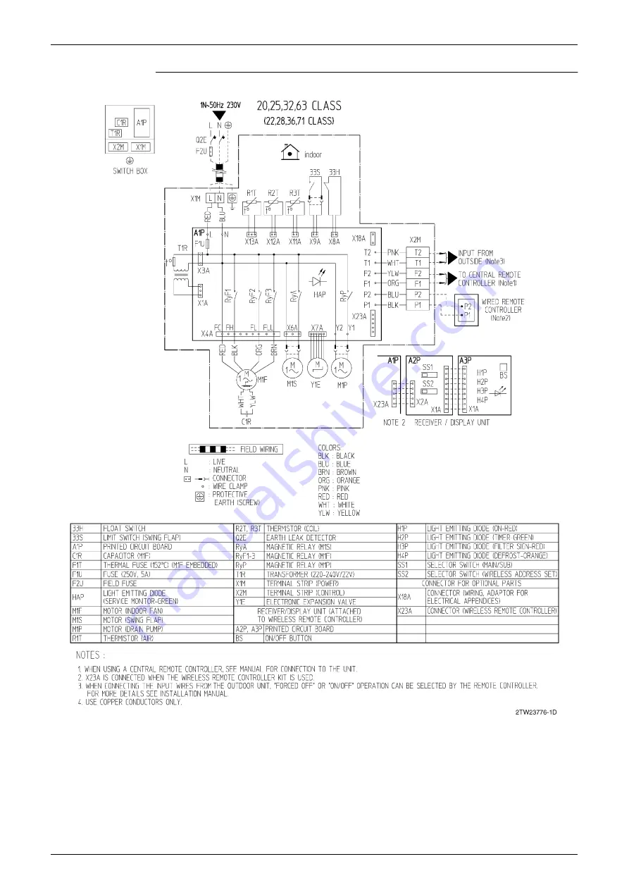 Daikin VRV III REYQ8PY1B Service Manual Download Page 416