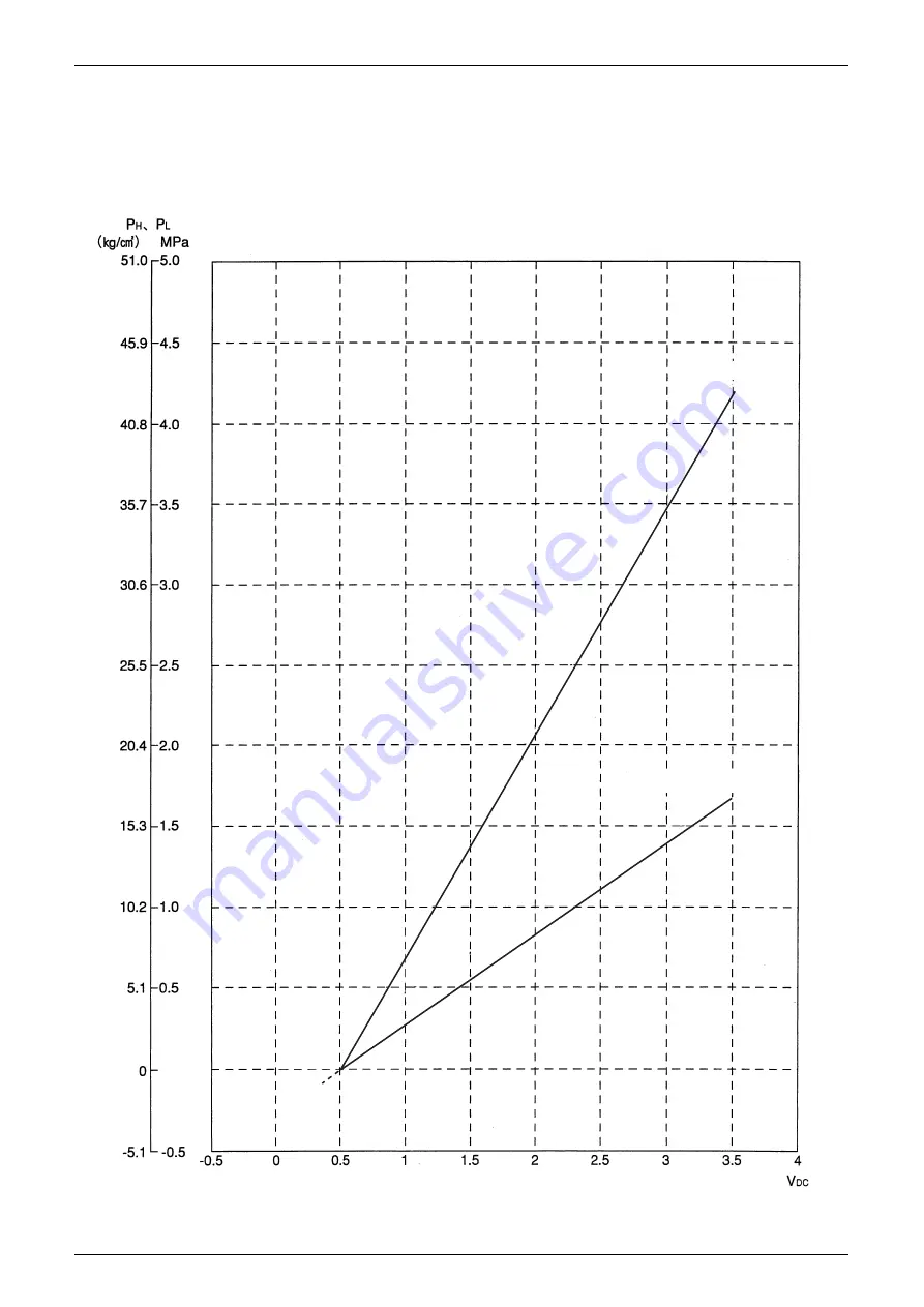 Daikin VRV III REYQ8PY1B Service Manual Download Page 450