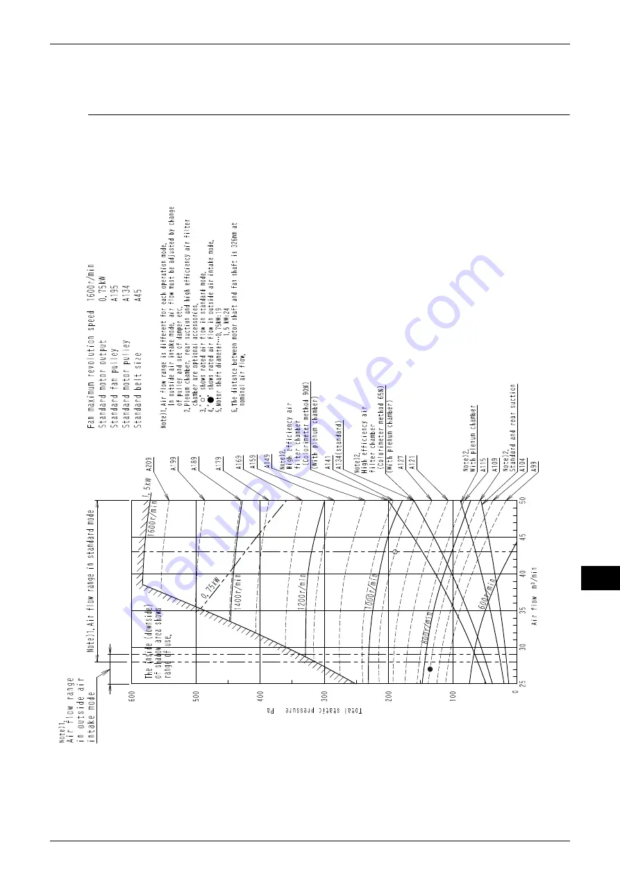 Daikin VRV IV-S Series Скачать руководство пользователя страница 285