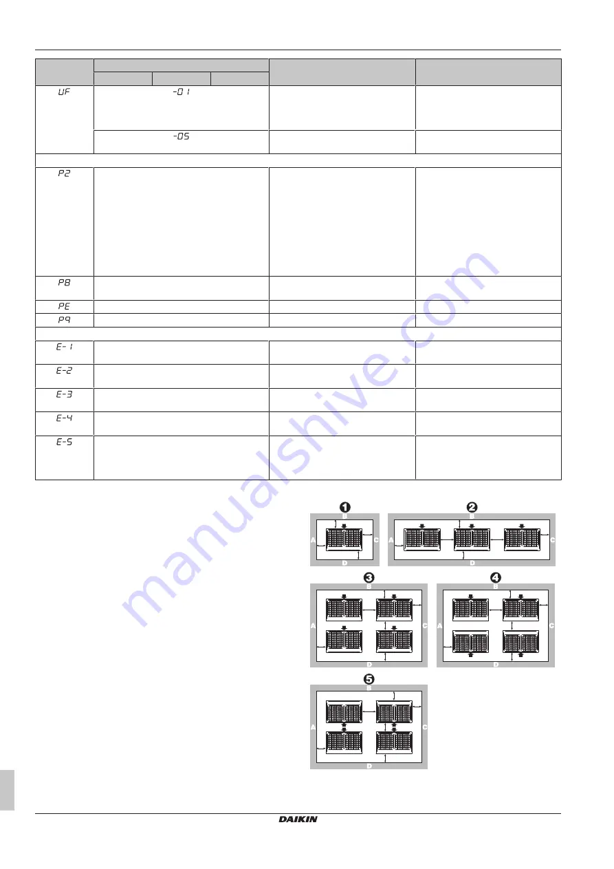 Daikin VRV IV+ Series Installation And Operation Manual Download Page 36