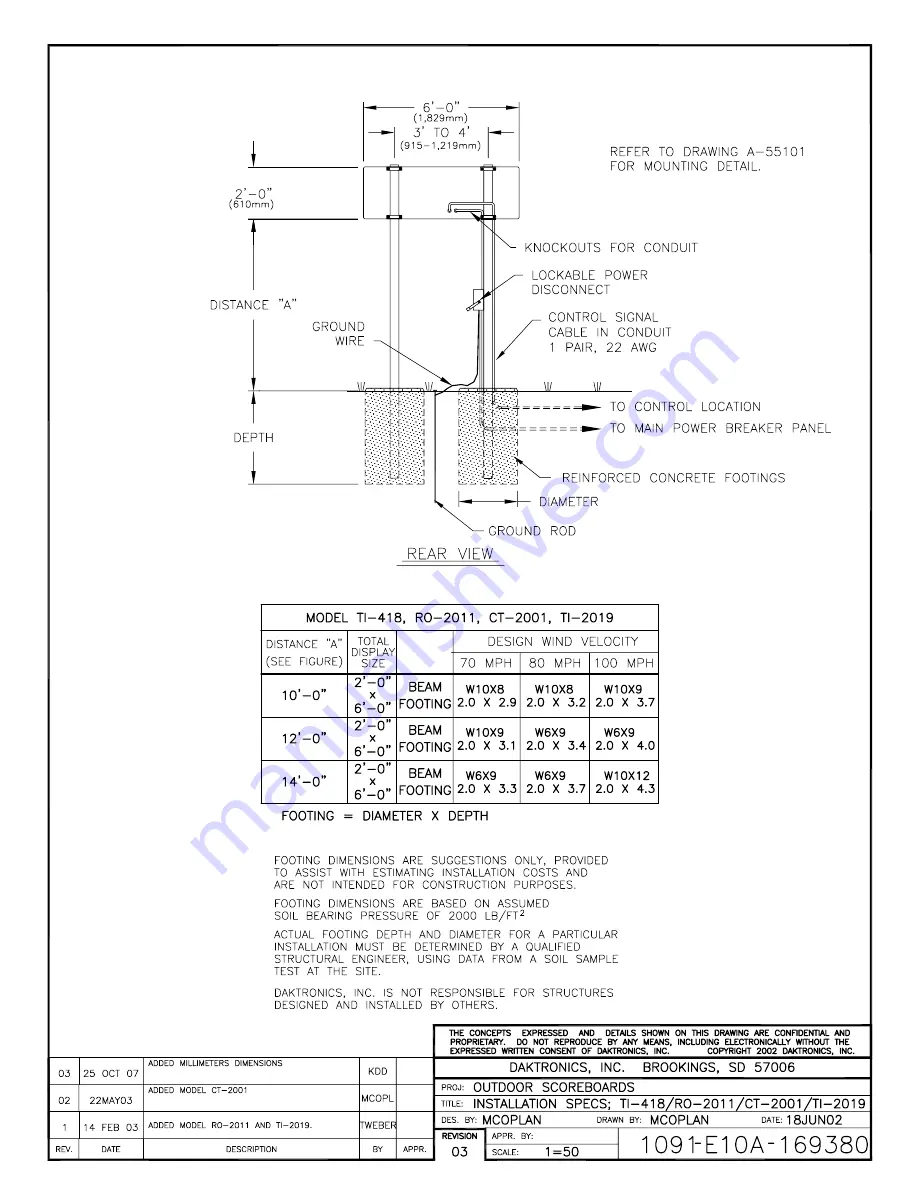 Daktronics BA-515 Скачать руководство пользователя страница 120