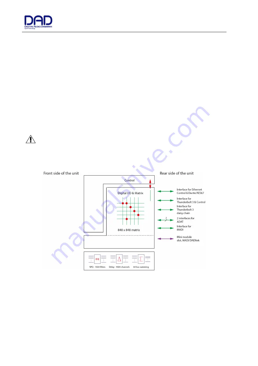 DAN NTP TECHNOLOGY DAD Thunder Core 256 Installation Manual Download Page 5