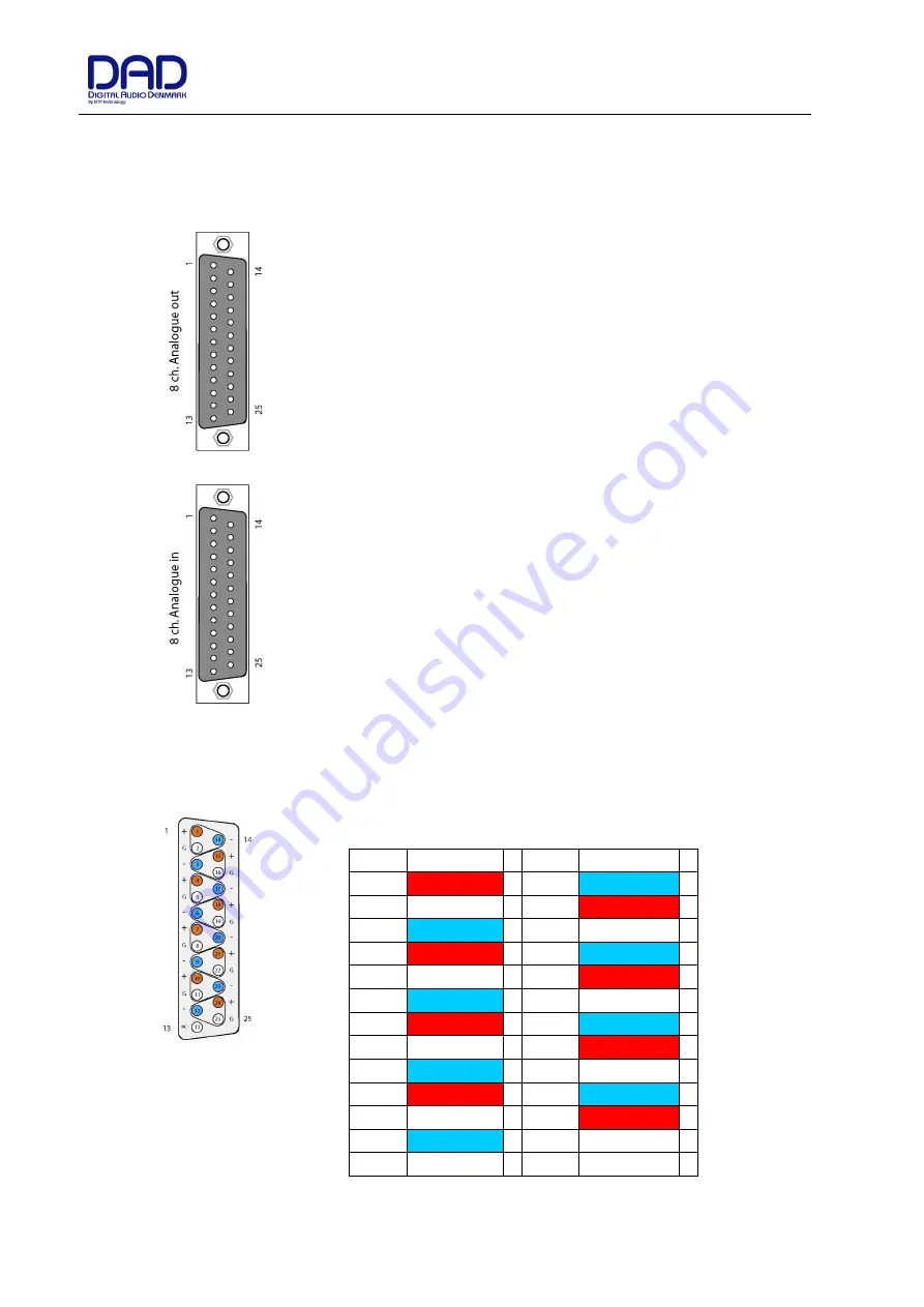 DAN NTP TECHNOLOGY DAD THUNDER CORE AX Center Installation Manual Download Page 15