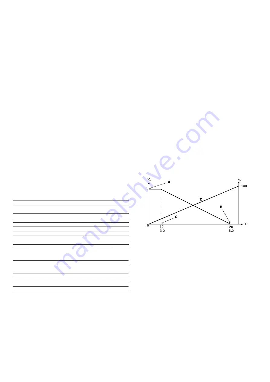 Danfoss AR05 Operation Instructions Manual Download Page 20