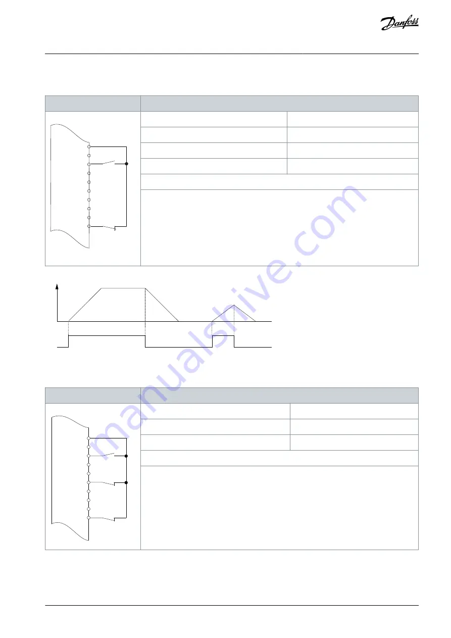 Danfoss D9h Operating Manual Download Page 129