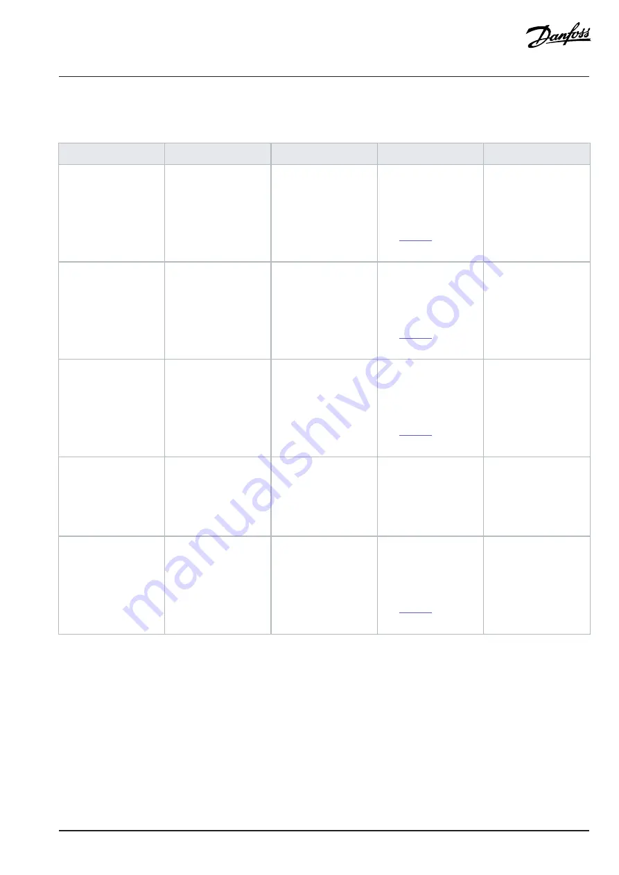 Danfoss iC7-Marine PROFINET Operating Manual Download Page 33