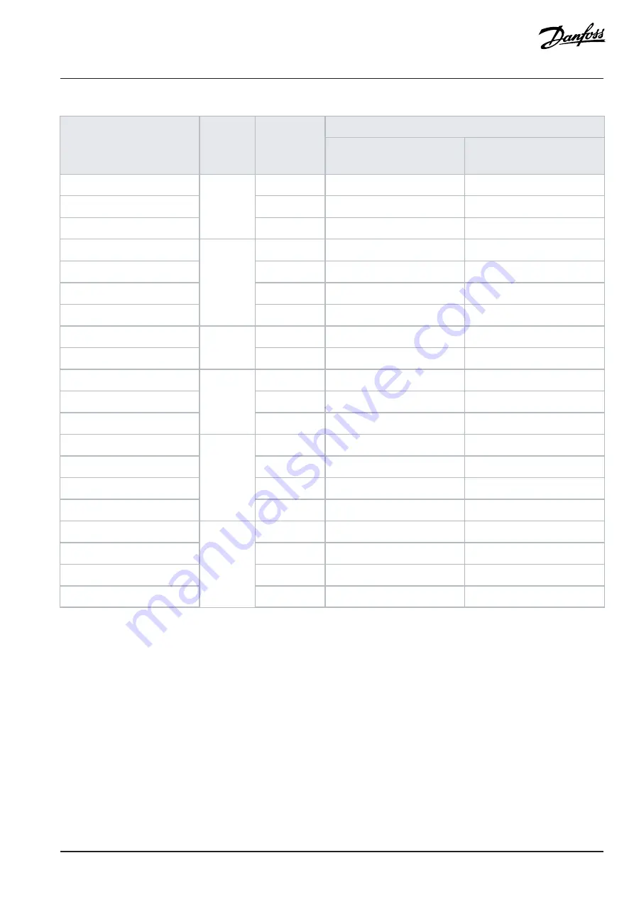 Danfoss iC7 Series Design Manual Download Page 143