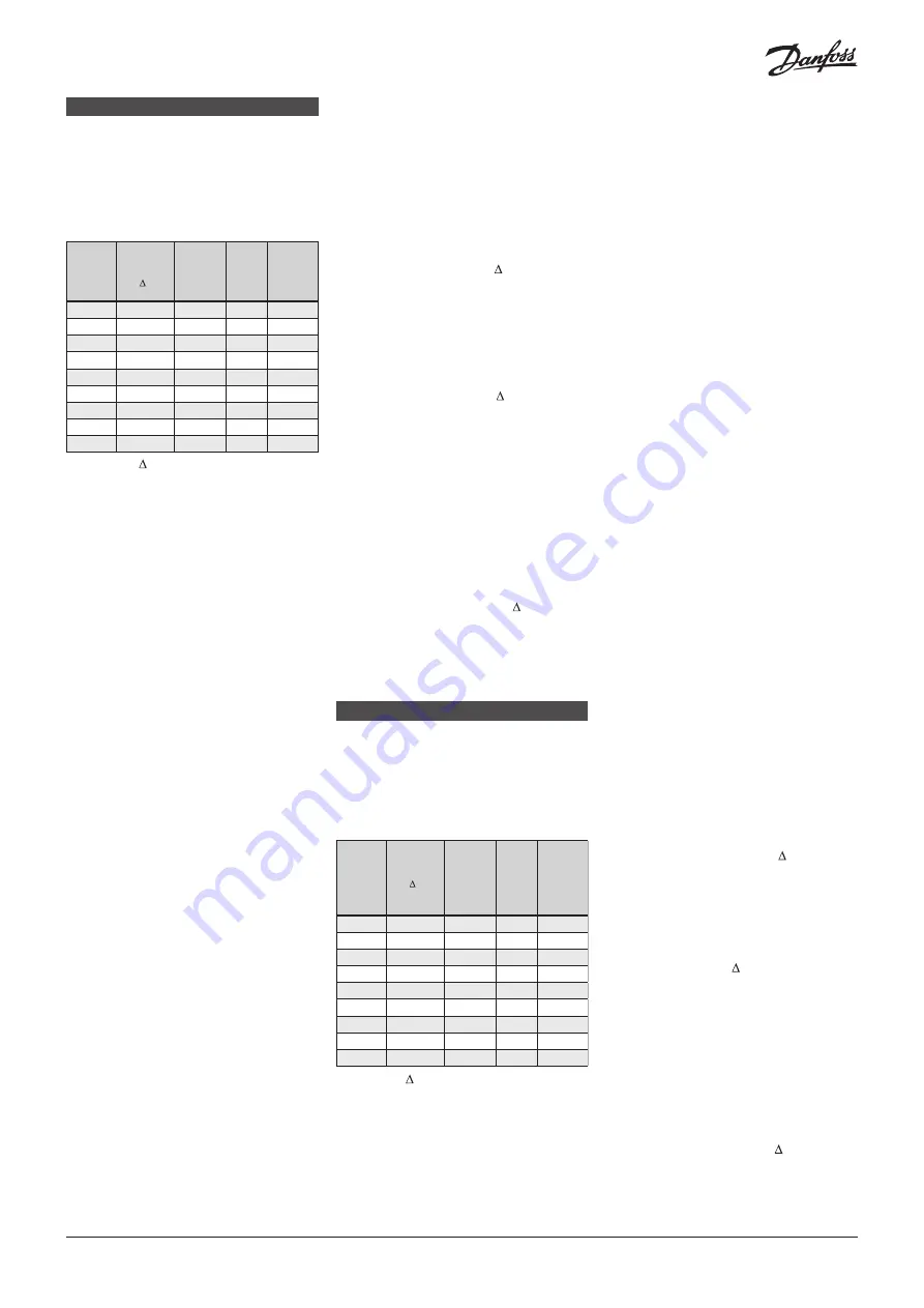 Danfoss RT 262A Installation Manual Download Page 4