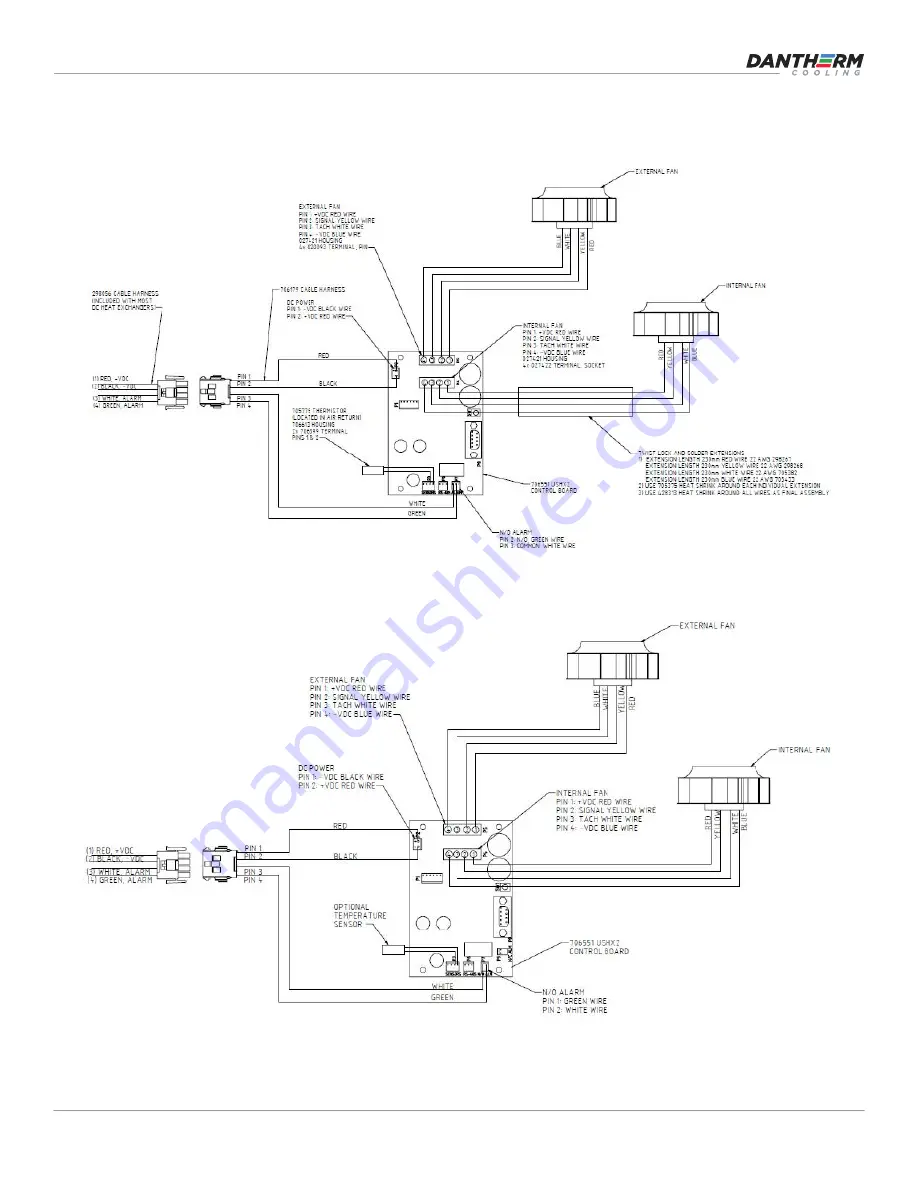 Dantherm Cooling HexFlow HF17115 Product User Manual Download Page 12