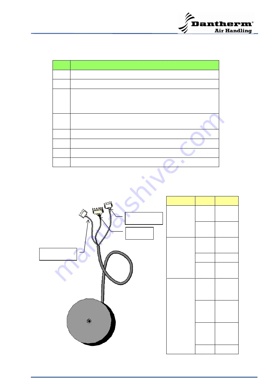 Dantherm DCU22-2000DH Service Manual Download Page 38