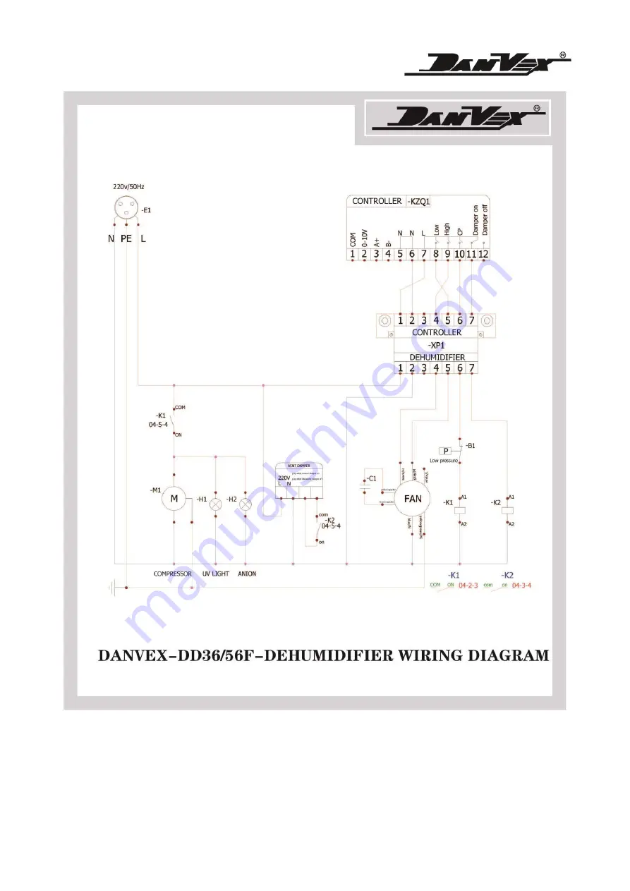 DanVex DD Series User Manual Download Page 34