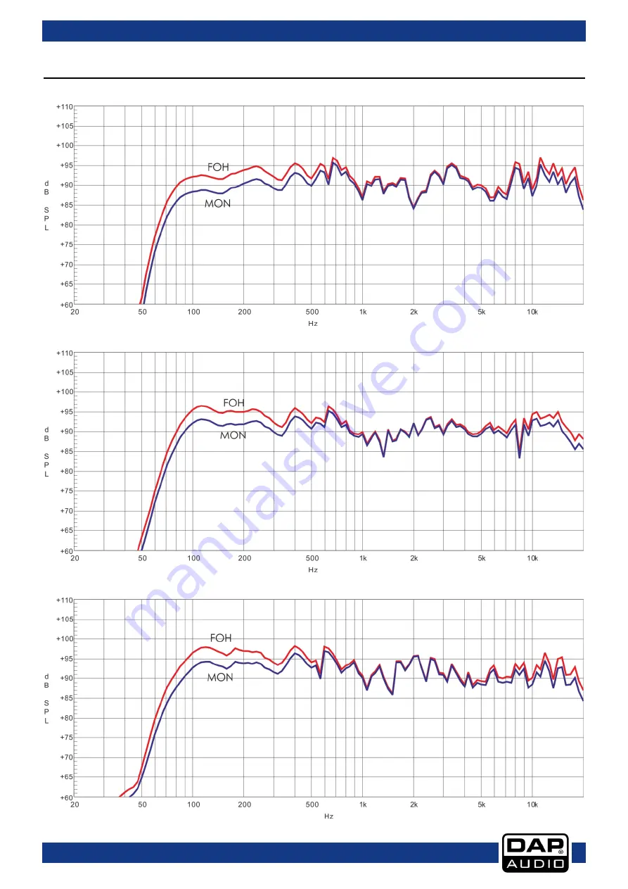 DAPAudio M10 Manual Download Page 9