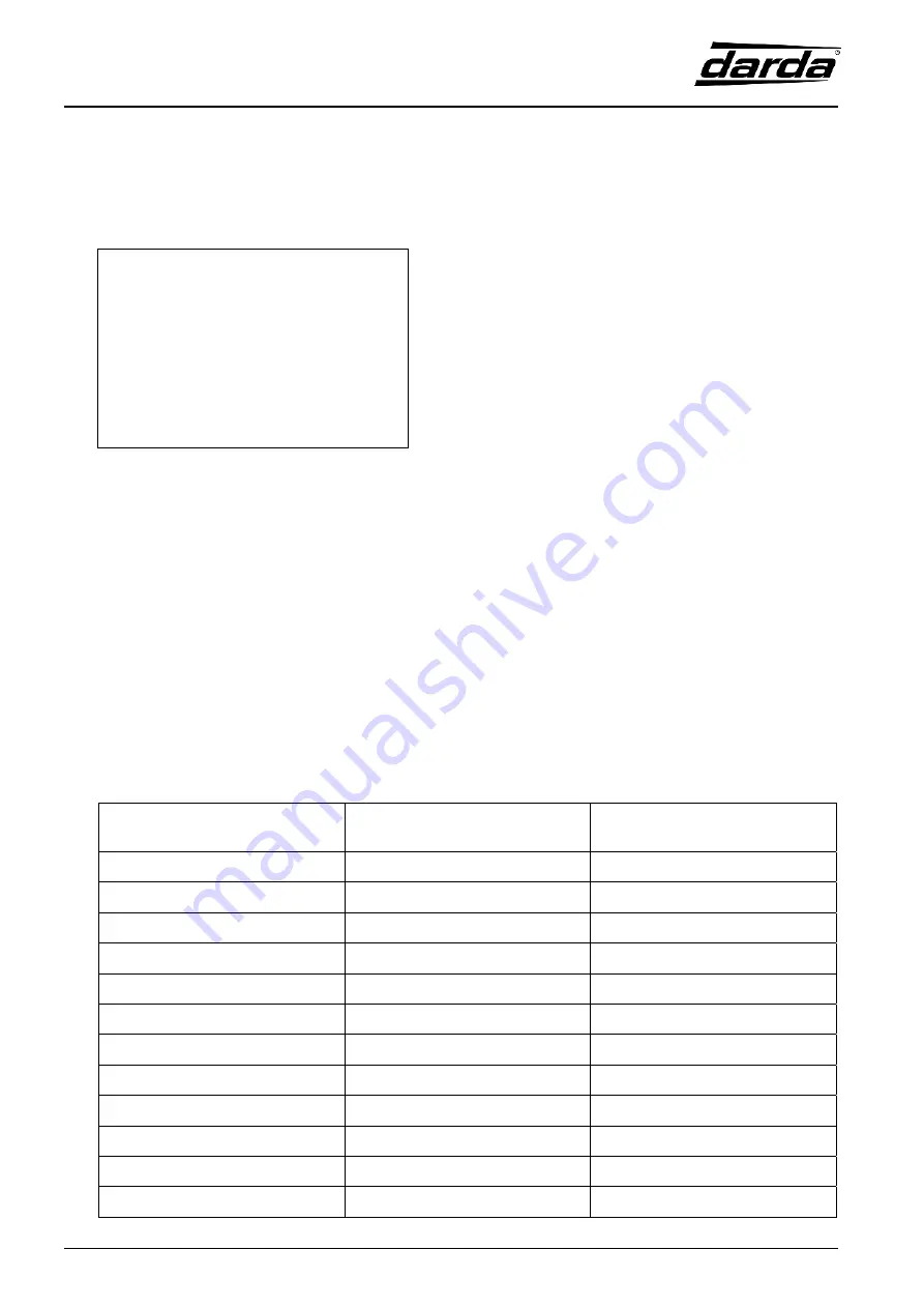 darda C2S Product Manual Download Page 16