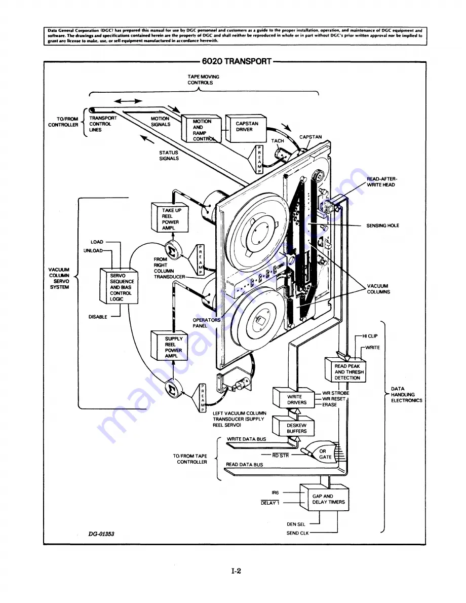 Data General 6020 Series Technical Manual Download Page 12