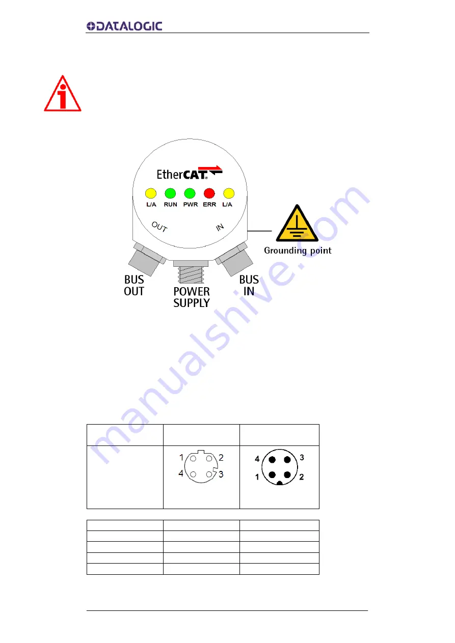 Datalogic AMT58 Series Instruction Manual Download Page 14