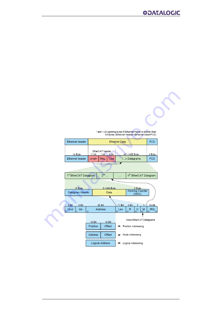 Datalogic AMT58 Series Instruction Manual Download Page 37