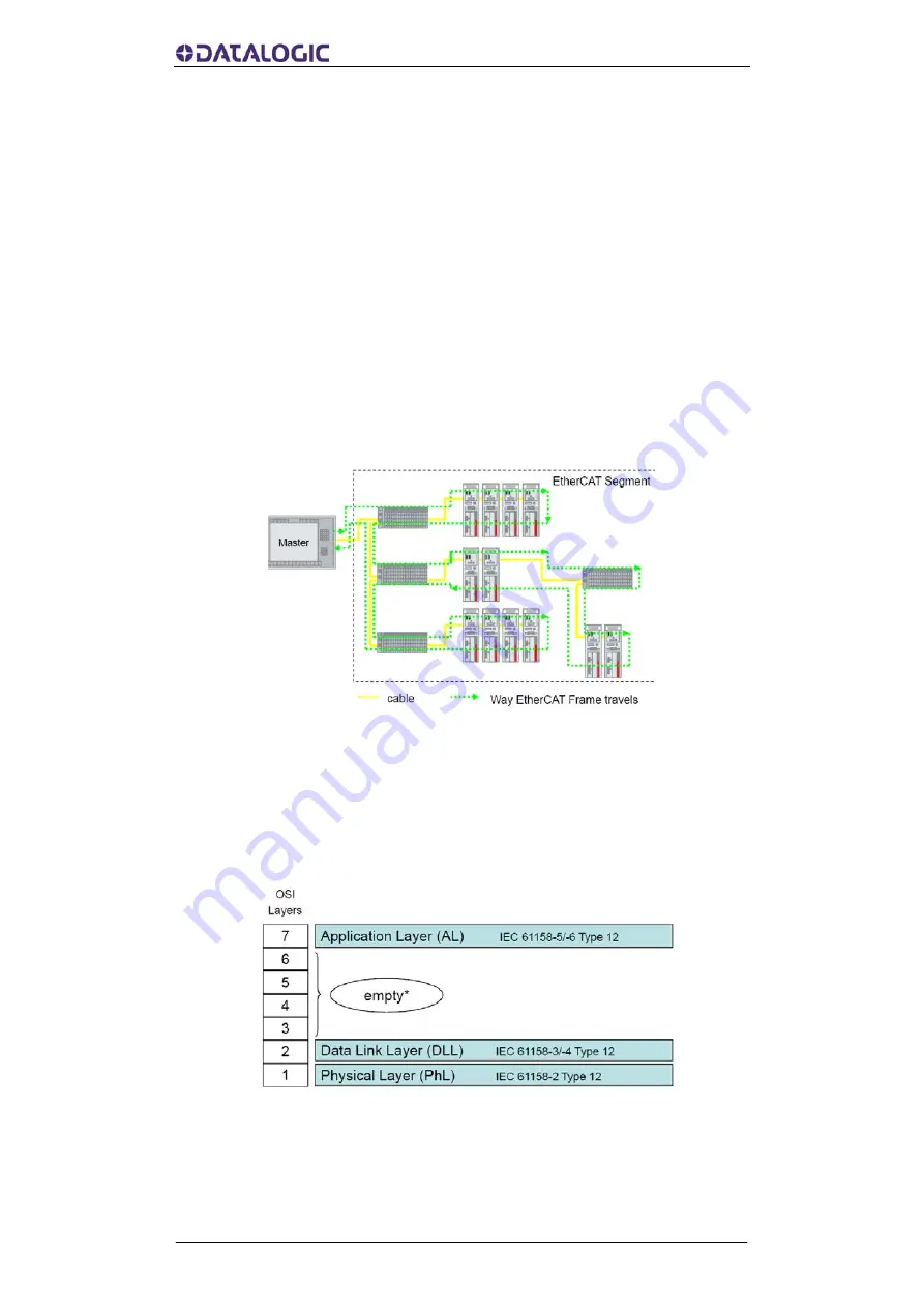 Datalogic AMT58 Series Instruction Manual Download Page 38