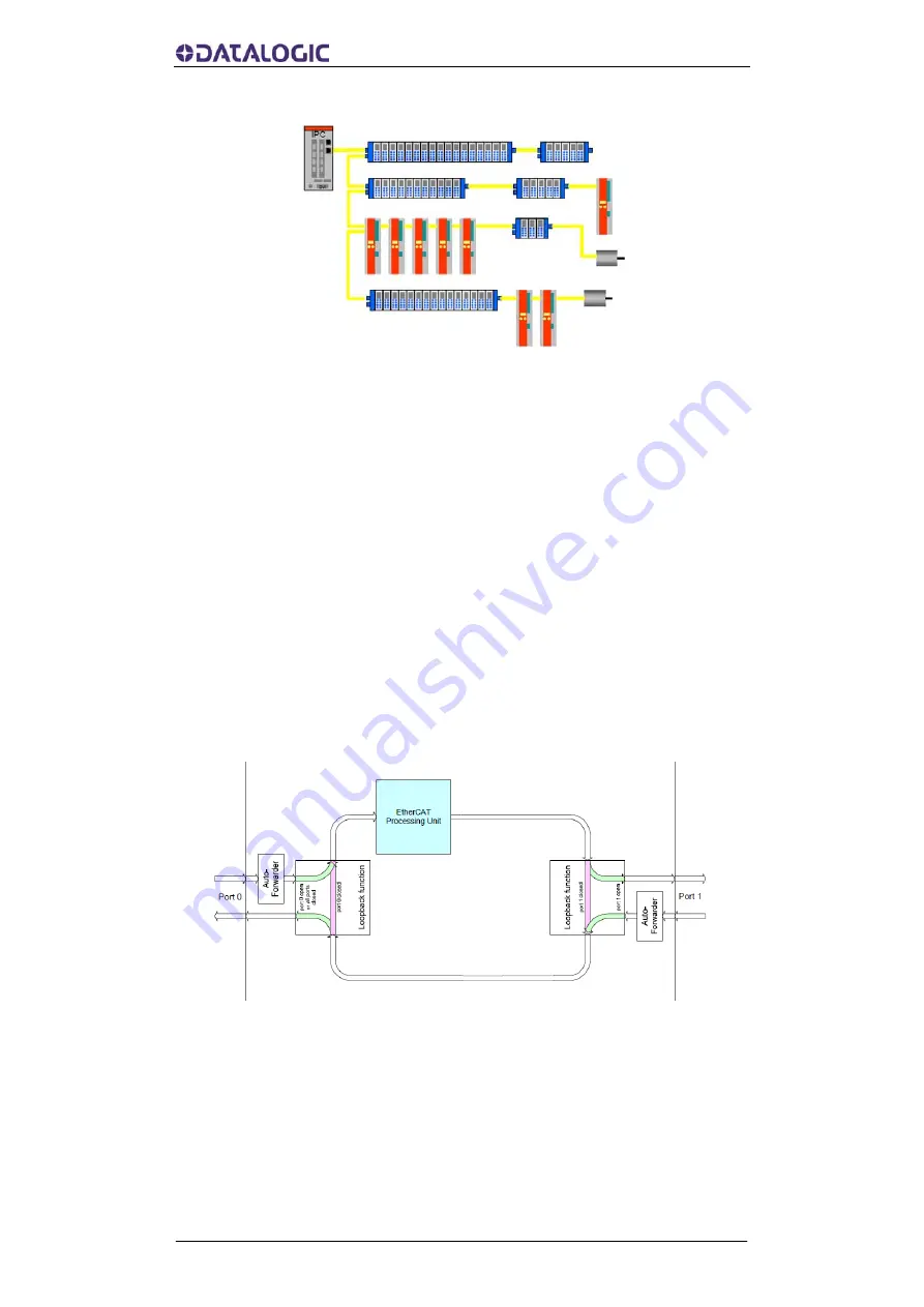 Datalogic AMT58 Series Instruction Manual Download Page 40