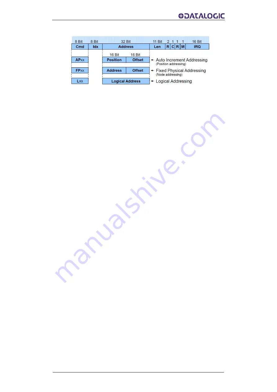 Datalogic AMT58 Series Instruction Manual Download Page 41