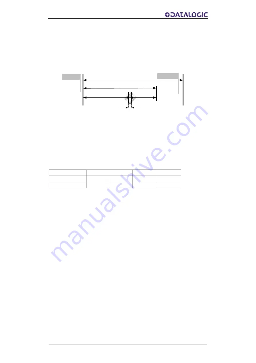 Datalogic AMT58 Series Instruction Manual Download Page 43