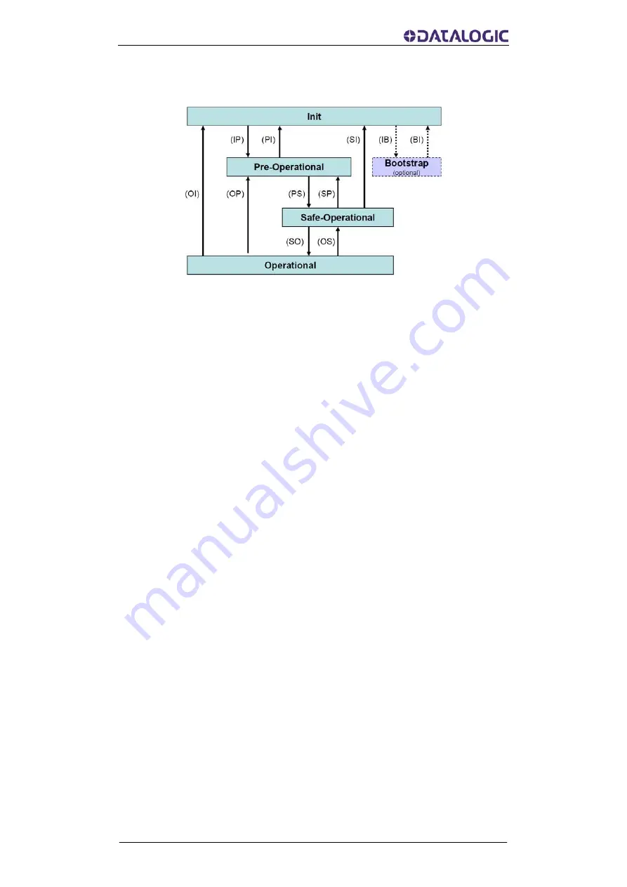 Datalogic AMT58 Series Instruction Manual Download Page 45