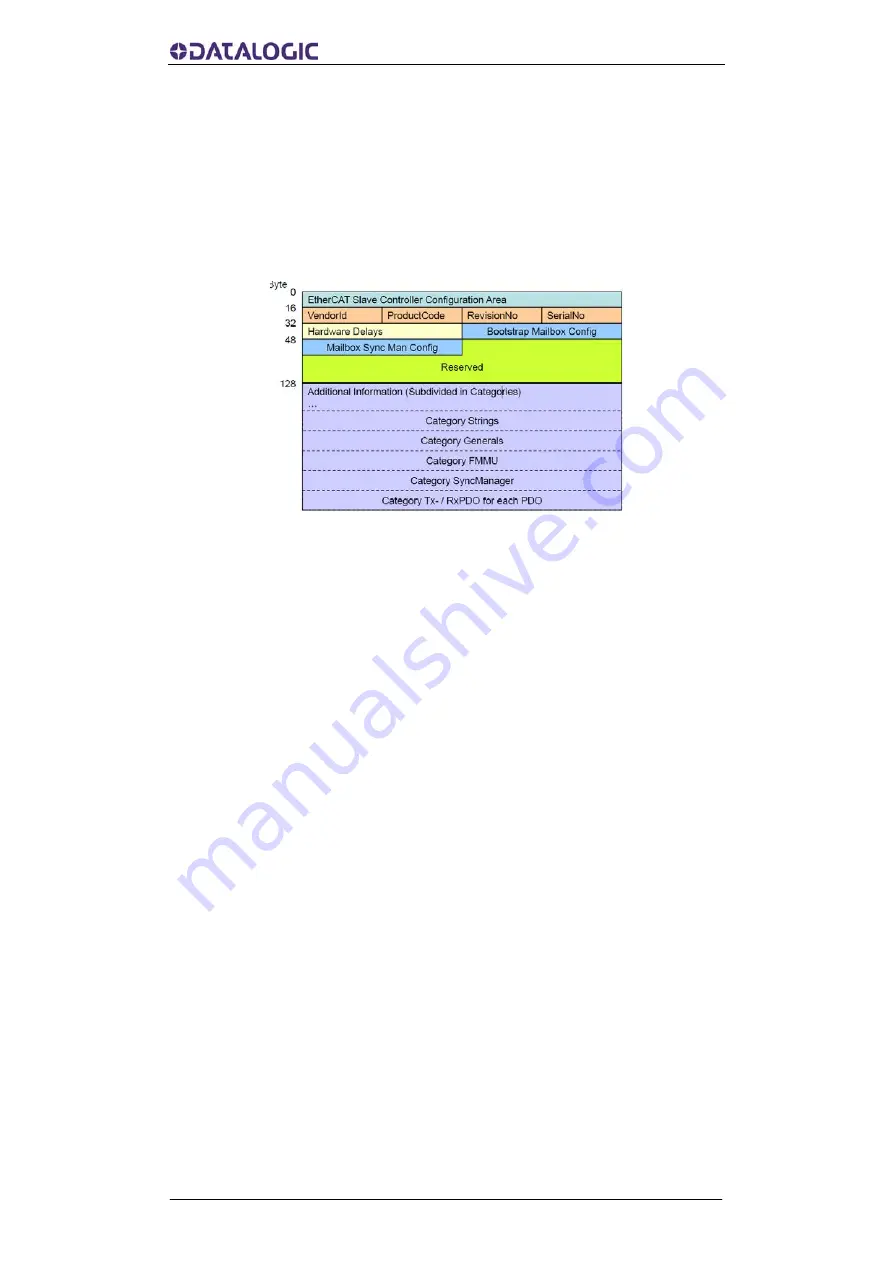 Datalogic AMT58 Series Instruction Manual Download Page 46