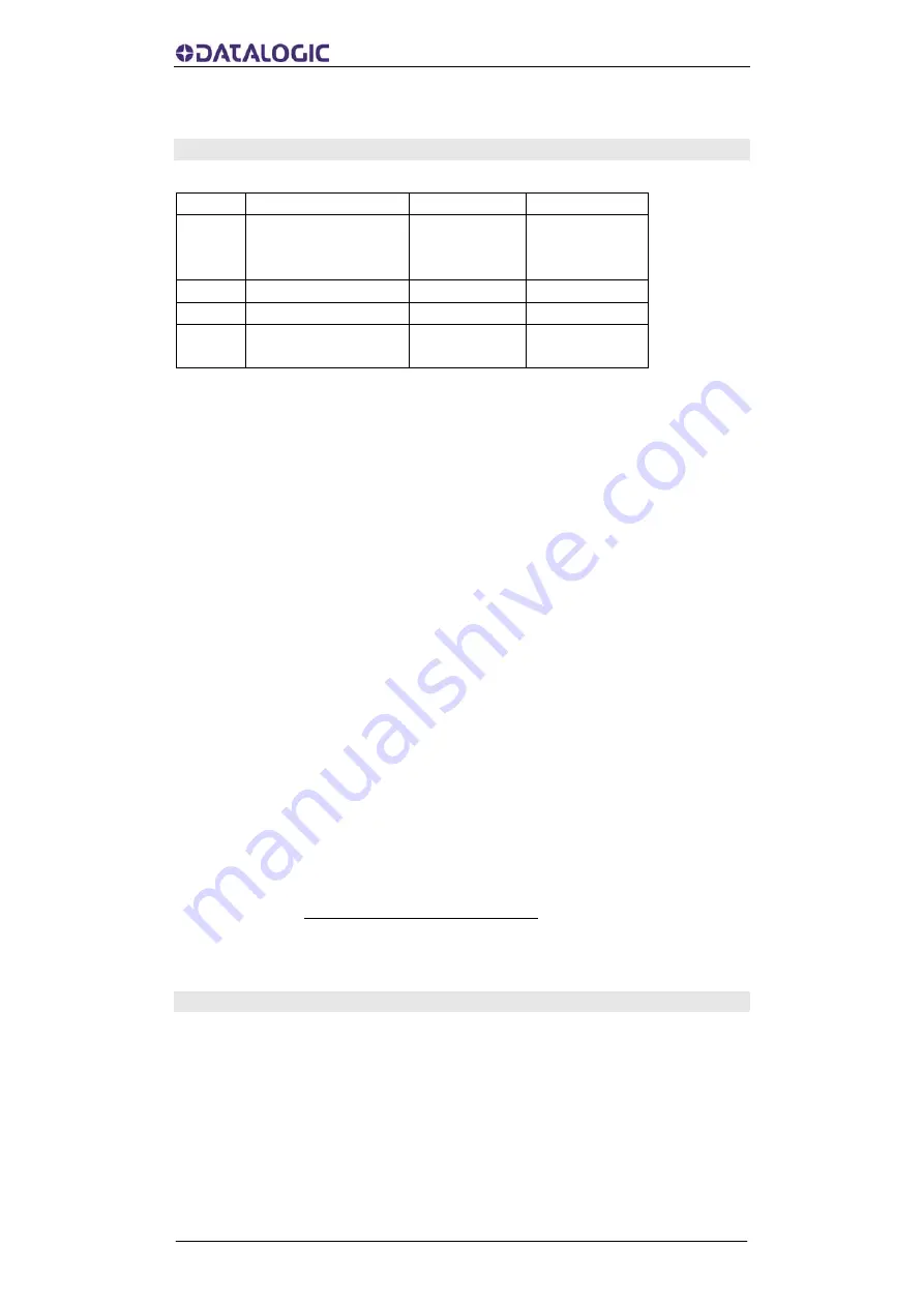 Datalogic AMT58 Series Instruction Manual Download Page 56