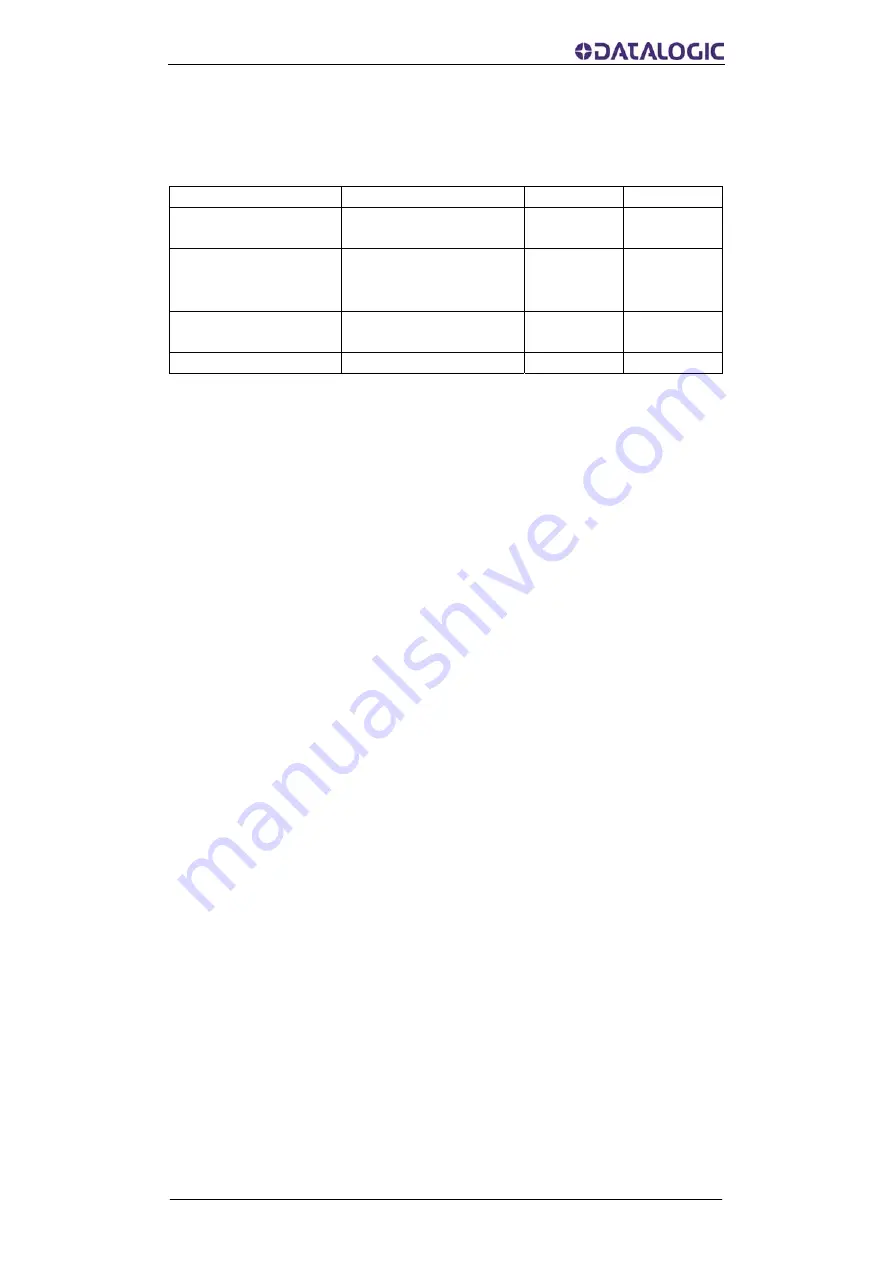 Datalogic AMT58 Series Instruction Manual Download Page 63