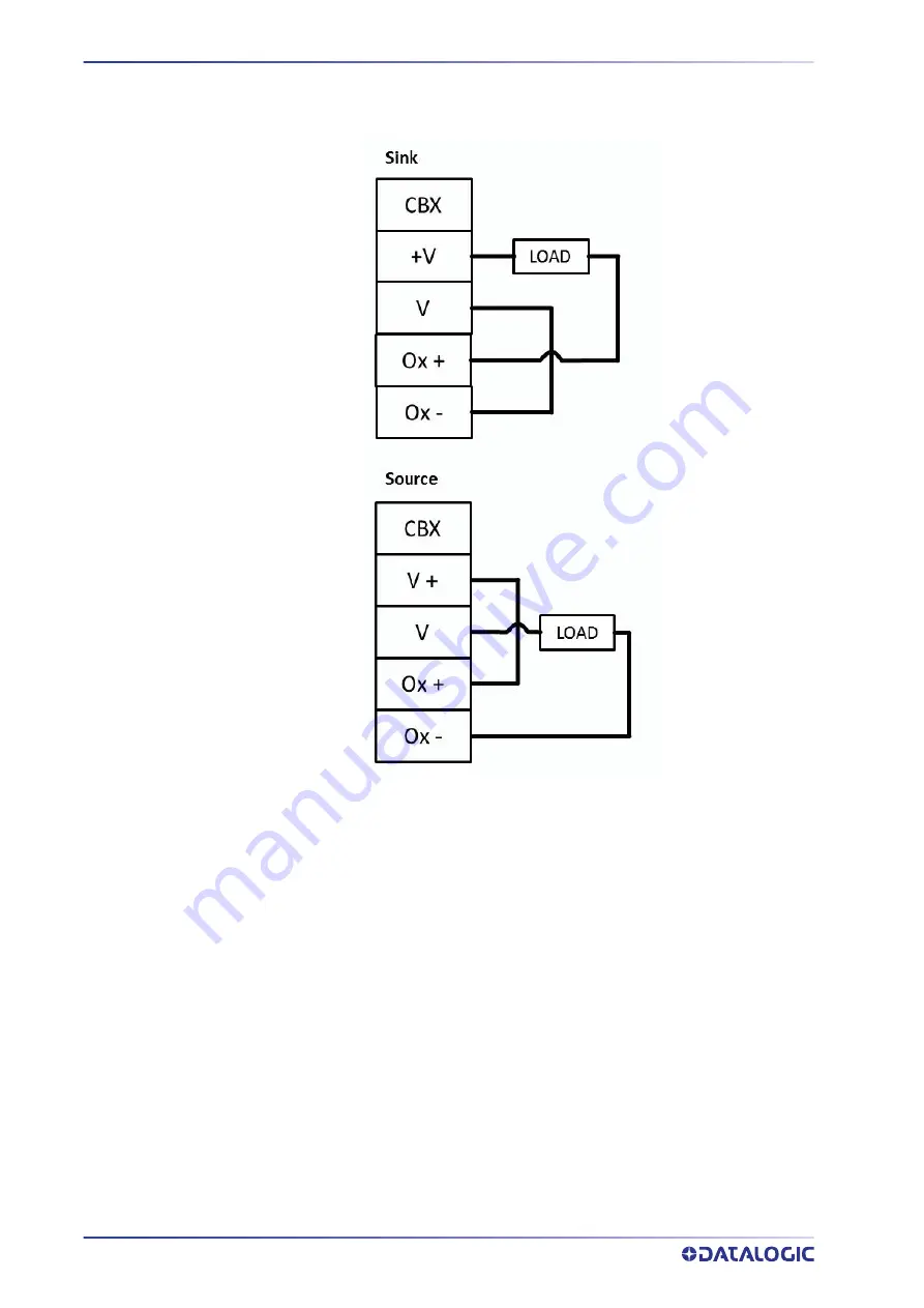 Datalogic AV500 Скачать руководство пользователя страница 92