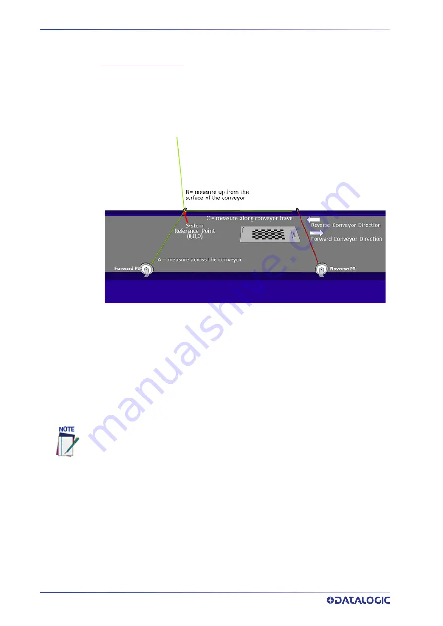 Datalogic AV500 Скачать руководство пользователя страница 108