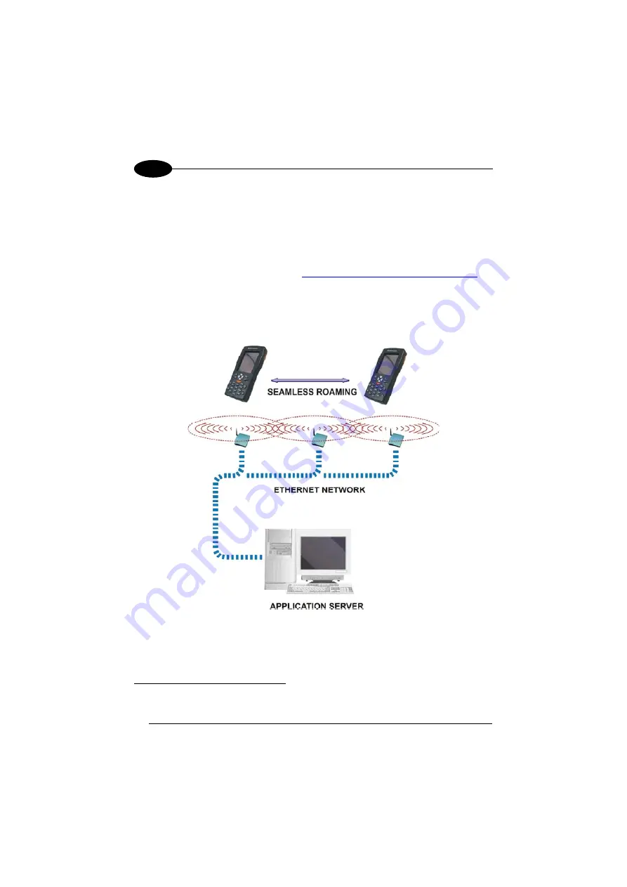 Datalogic J Series User Manual Download Page 28