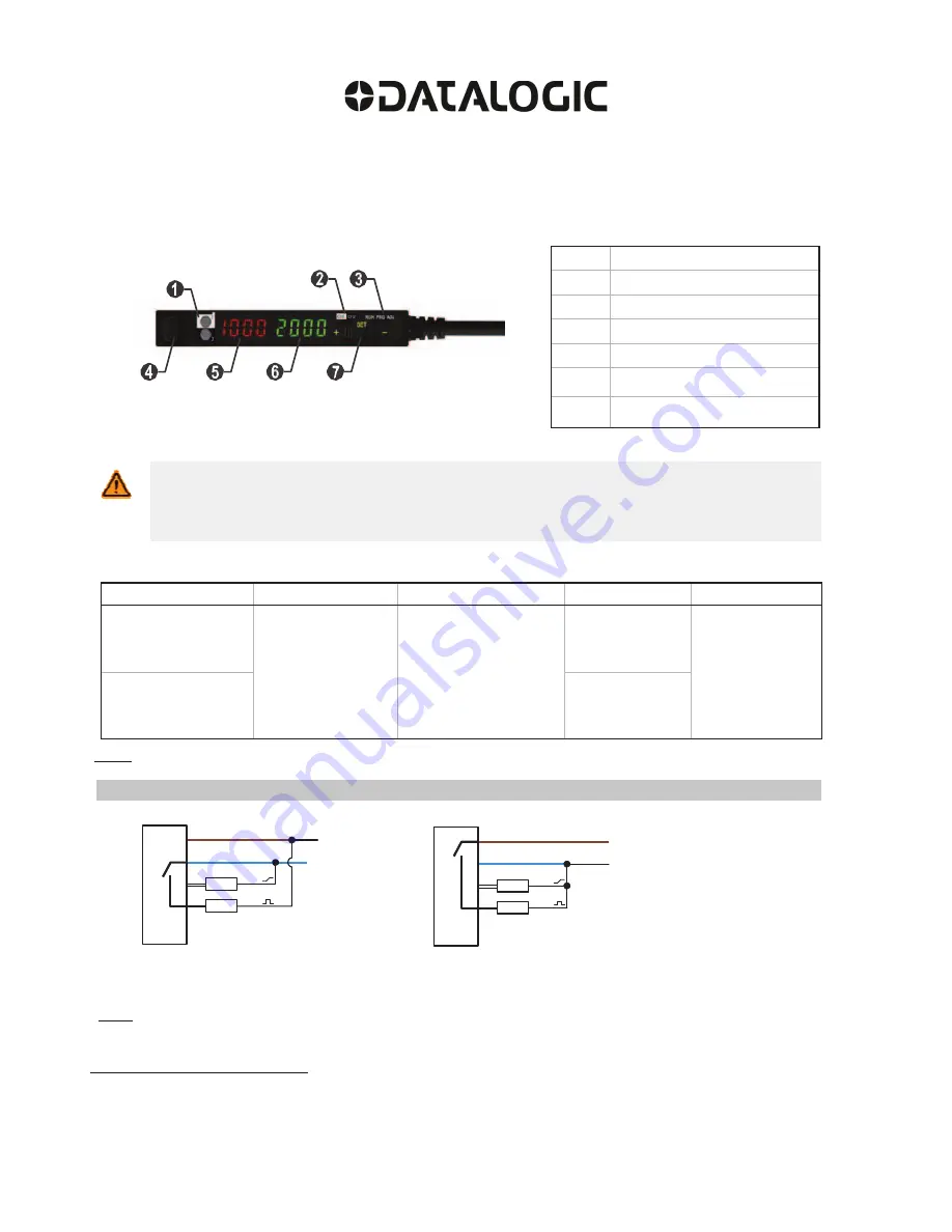 Datalogic S70 Quick Start Manual Download Page 1