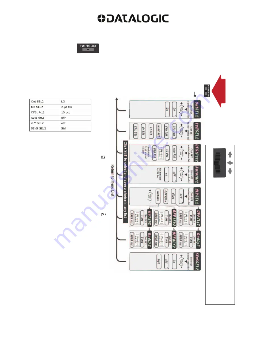 Datalogic S70 Quick Start Manual Download Page 5