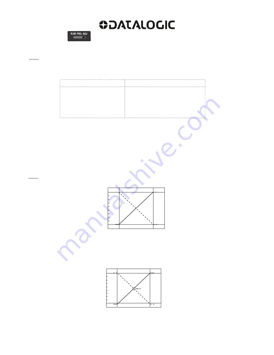 Datalogic S70 Quick Start Manual Download Page 6