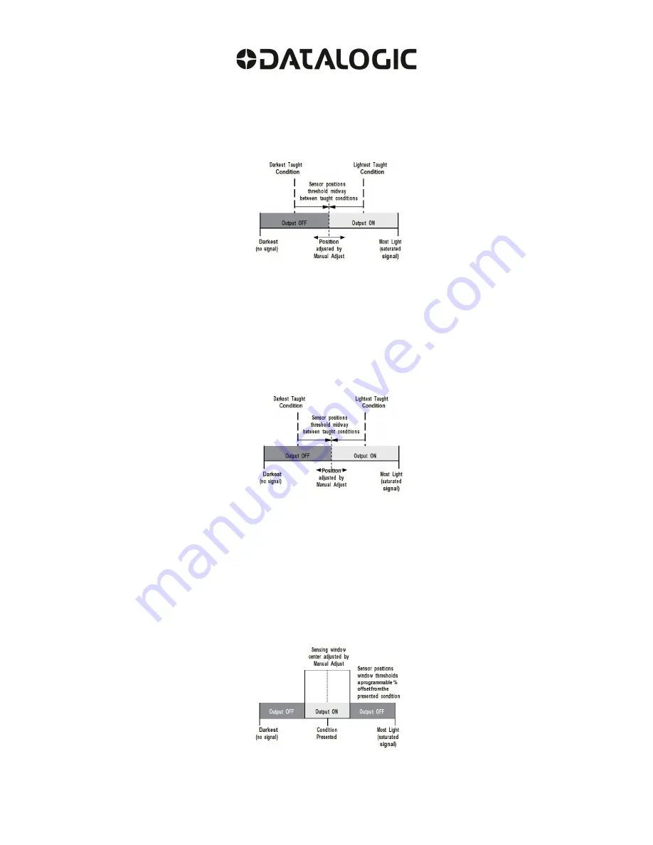 Datalogic S70 Quick Start Manual Download Page 7