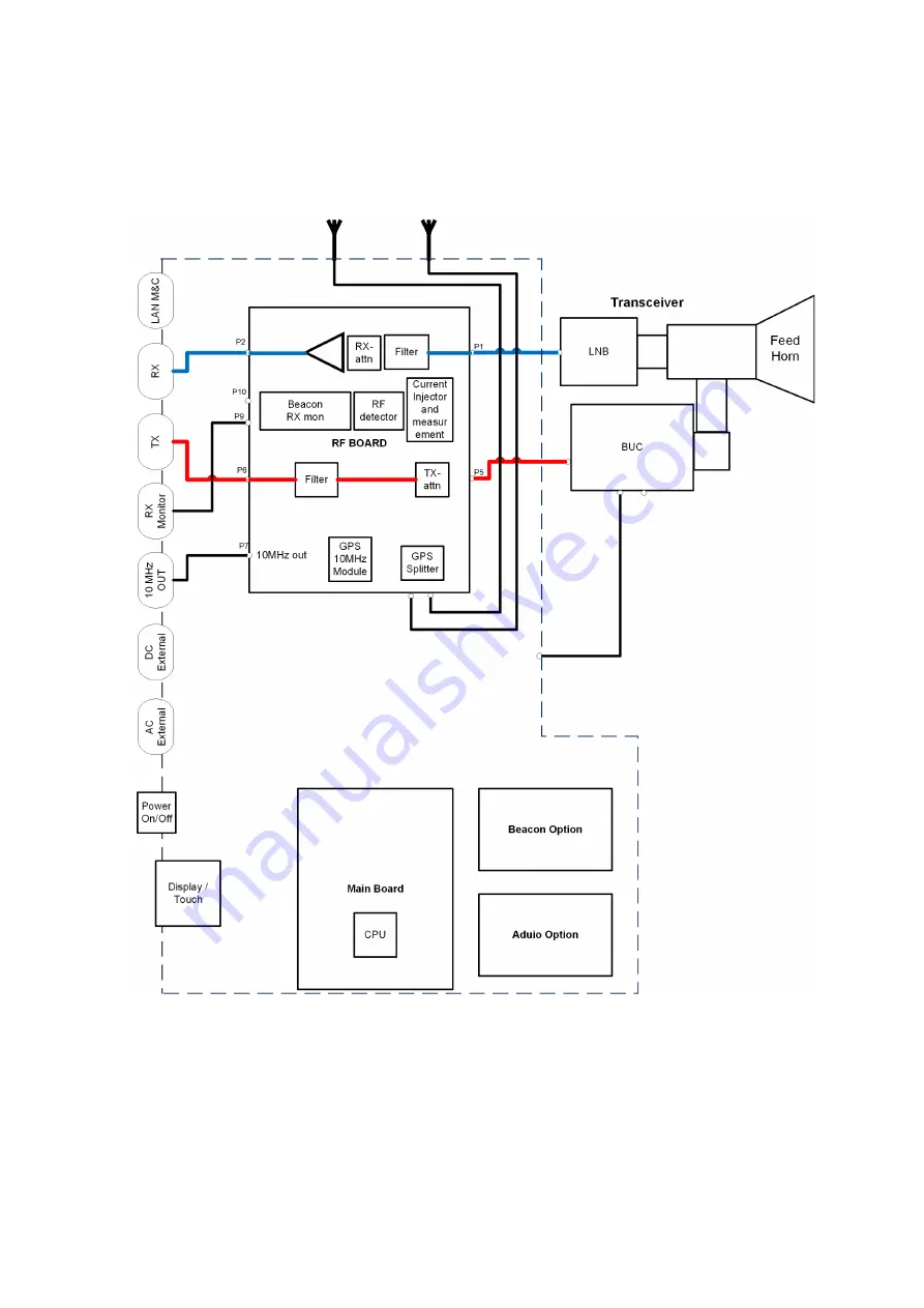 Datapath Q Series Instructions For Use Manual Download Page 68