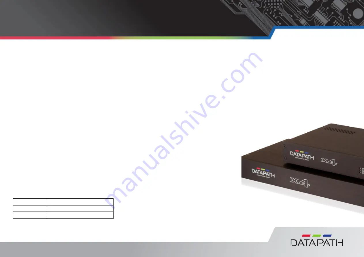 Datapath X4 Manual Download Page 1