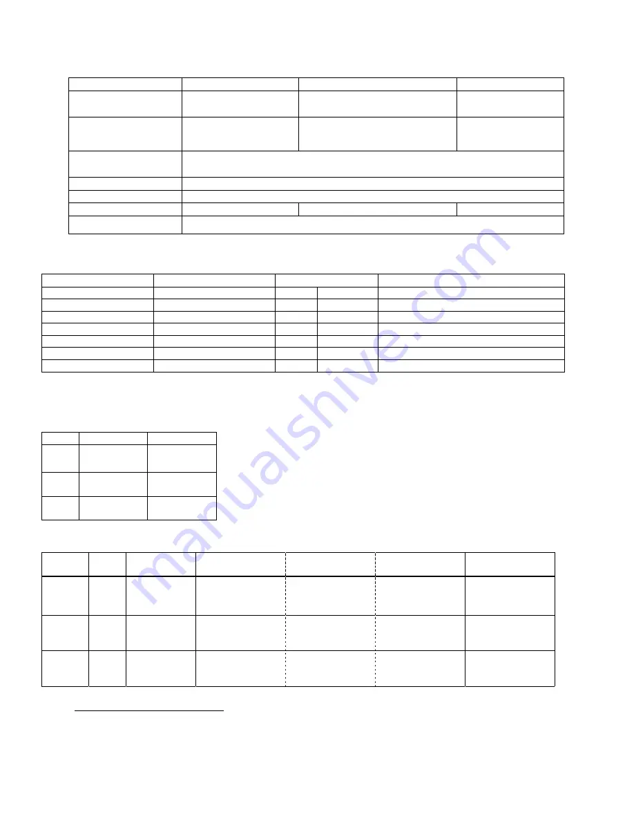 Dataradio G3 User Manual Download Page 82